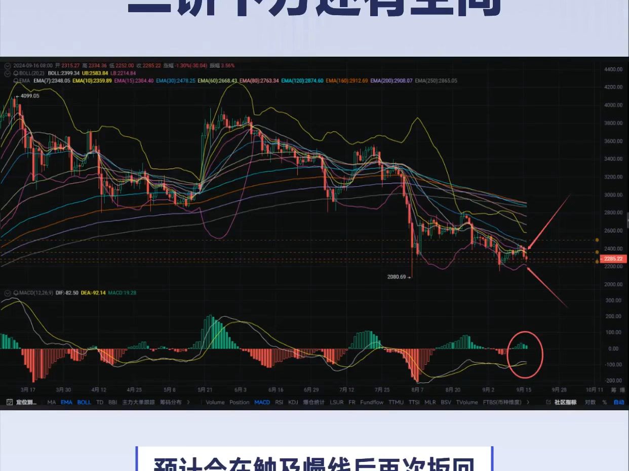 以太坊官网今日价格,以太坊 今日价格行情