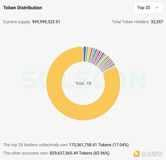 token里的币怎么转出,token钱包里的虚拟币怎么提现