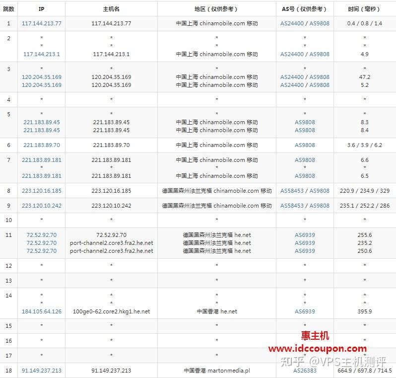 免费vps节点,v2ra免费节点