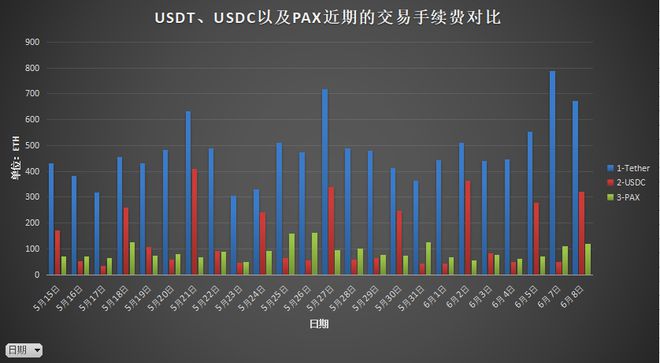 token取消转账手续费,tokenpocket钱包转账没成功如何取消