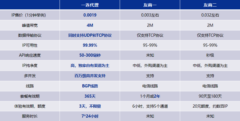 永久免费代理ip,永久免费代理ip苹果版