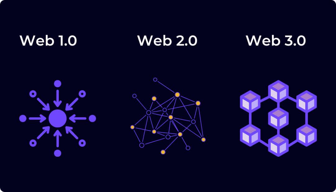 web3是什么行业,web3是什么行业,要投资么?