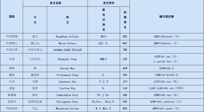 usd属于什么币种的货币,usd属于什么币种的货币类型