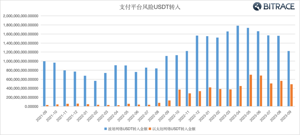 支持ustd平台有哪些的简单介绍