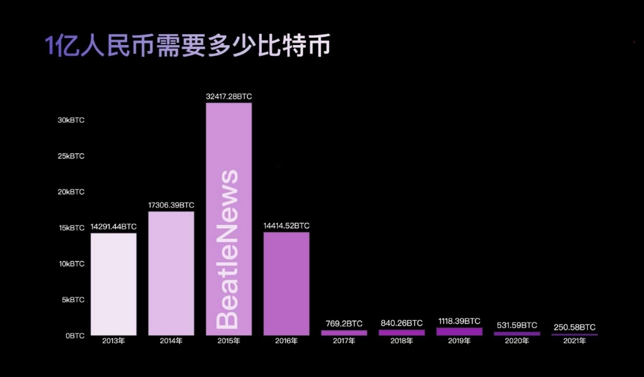 比特币最新价格一枚多少人民币,比特币最新价格一枚多少人民币啊