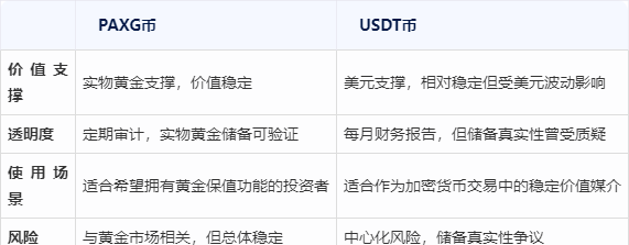 usdt充币要多久,usdt充币多久到账