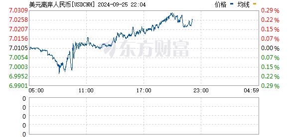 迪拜280USD多少人民币的简单介绍