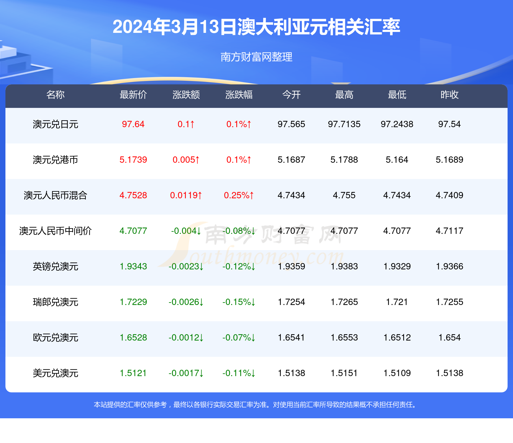 澳元人民币最新汇率走势图分析,澳元人民币汇率走势图分析最新消息