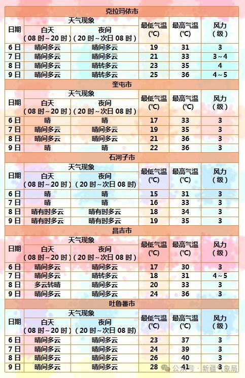 下载天气预报2024年最新版,下载天气预报2024年最新版到桌面