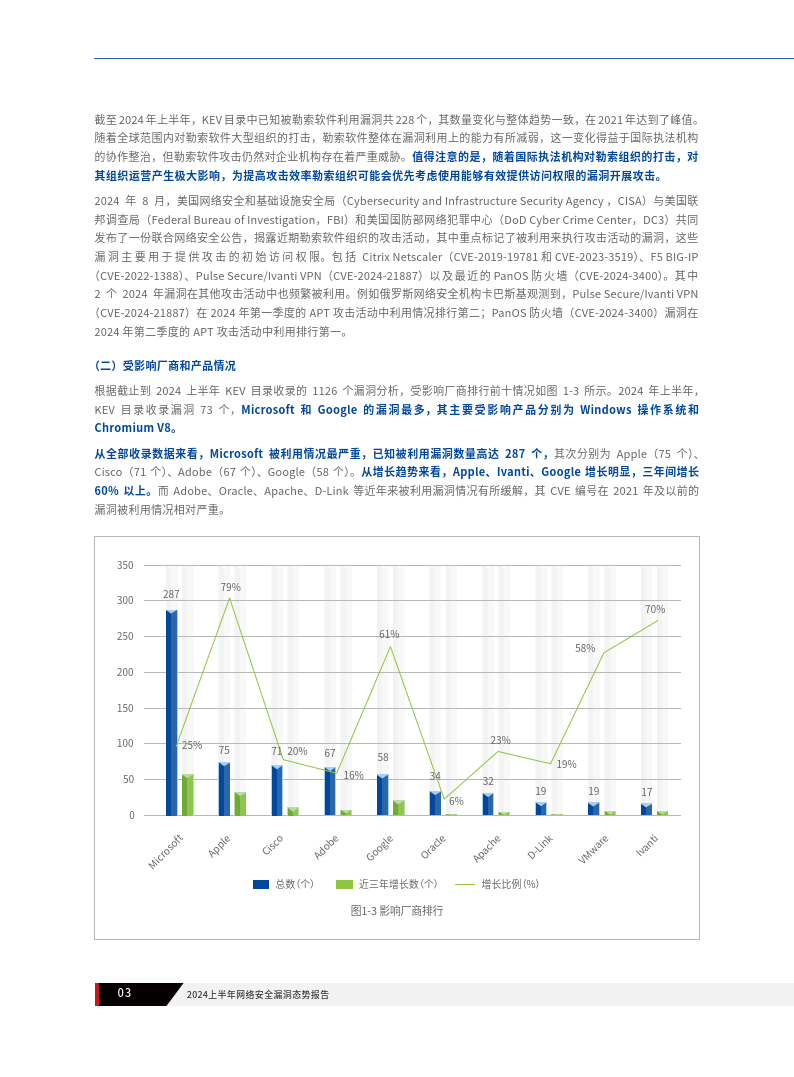 包含手机的Vpn是什么意思的词条