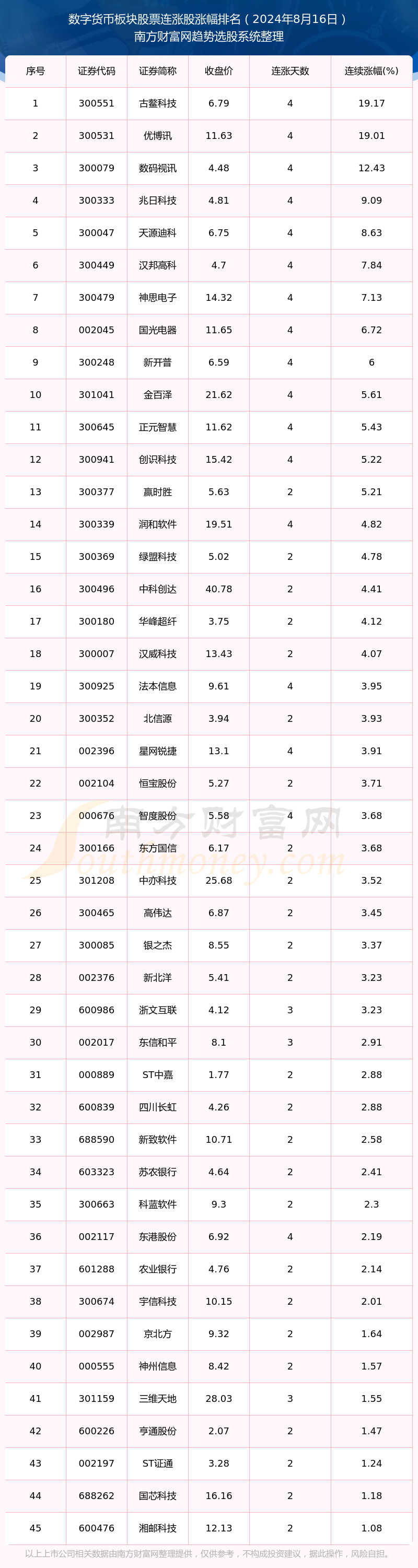 数字货币最新消息,dcep央行数字货币最新消息