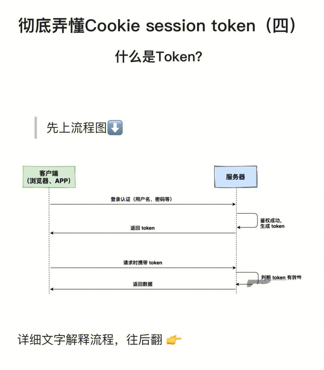 微信获取token,微信获取地理位置怎么设置