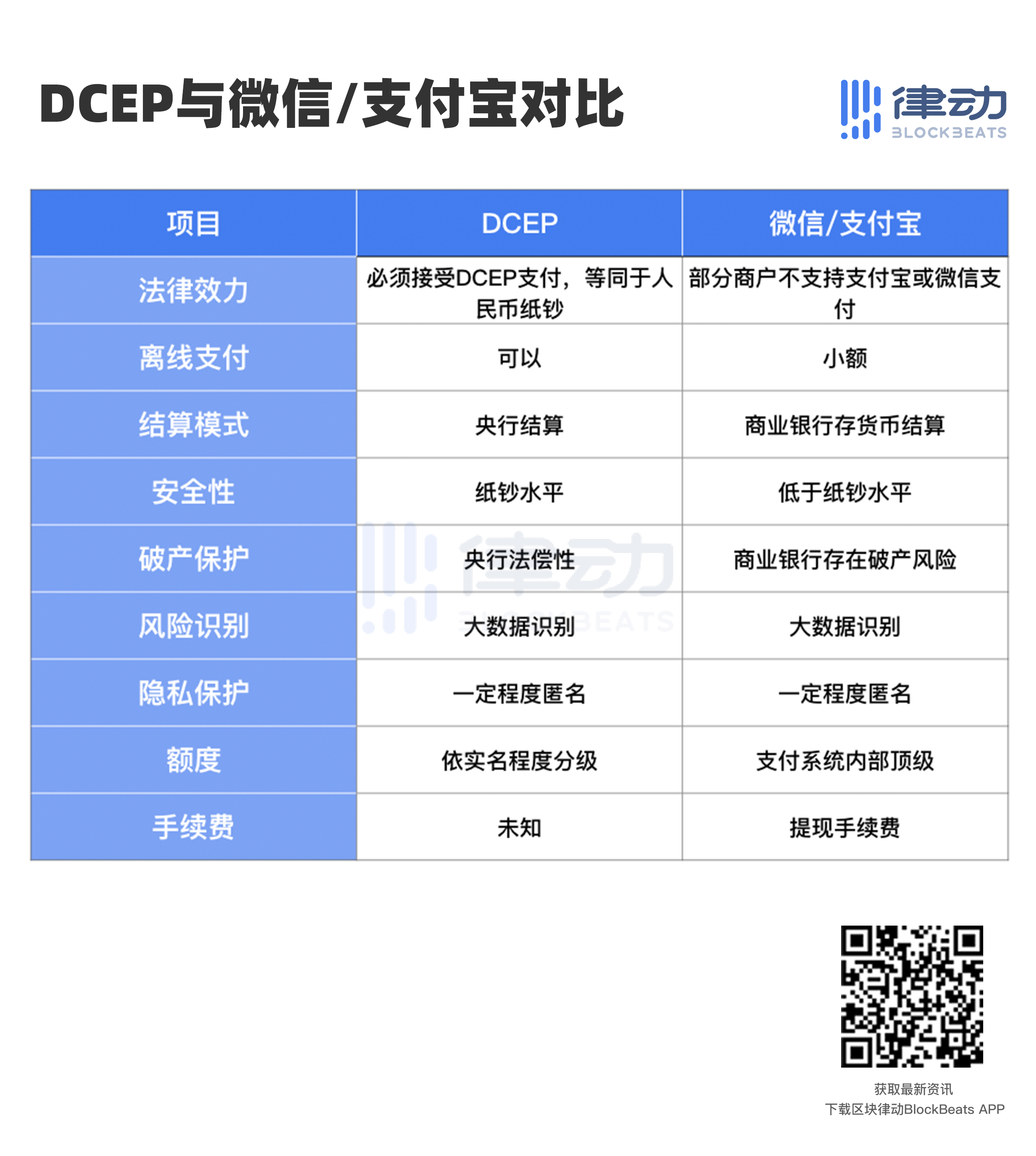 数字人民币由哪些运营机构参与运营,数字人民币运营模式政策影响与发展建议