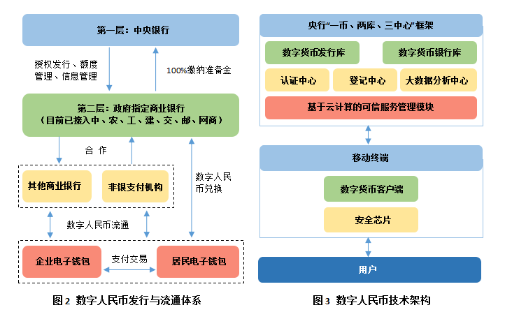 数字人民币由哪些运营机构参与运营,数字人民币运营模式政策影响与发展建议