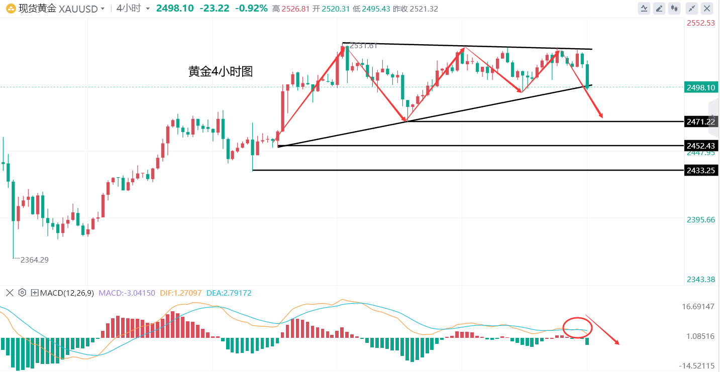 今日金价走势图,今日金价走势图实时行情