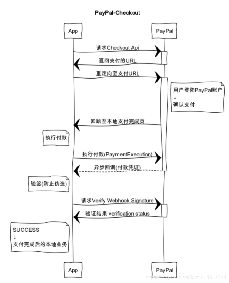 googleplay用paypal支付,google play不能用paypal