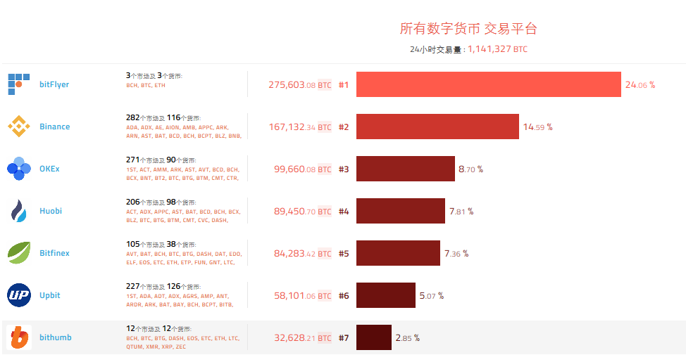 排名前十的虚拟币价格,排名前十的虚拟币价格是多少