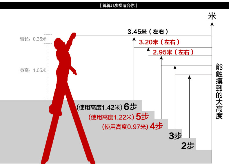 一个梯子退回去要多少运费,一个梯子退回去要多少运费呢