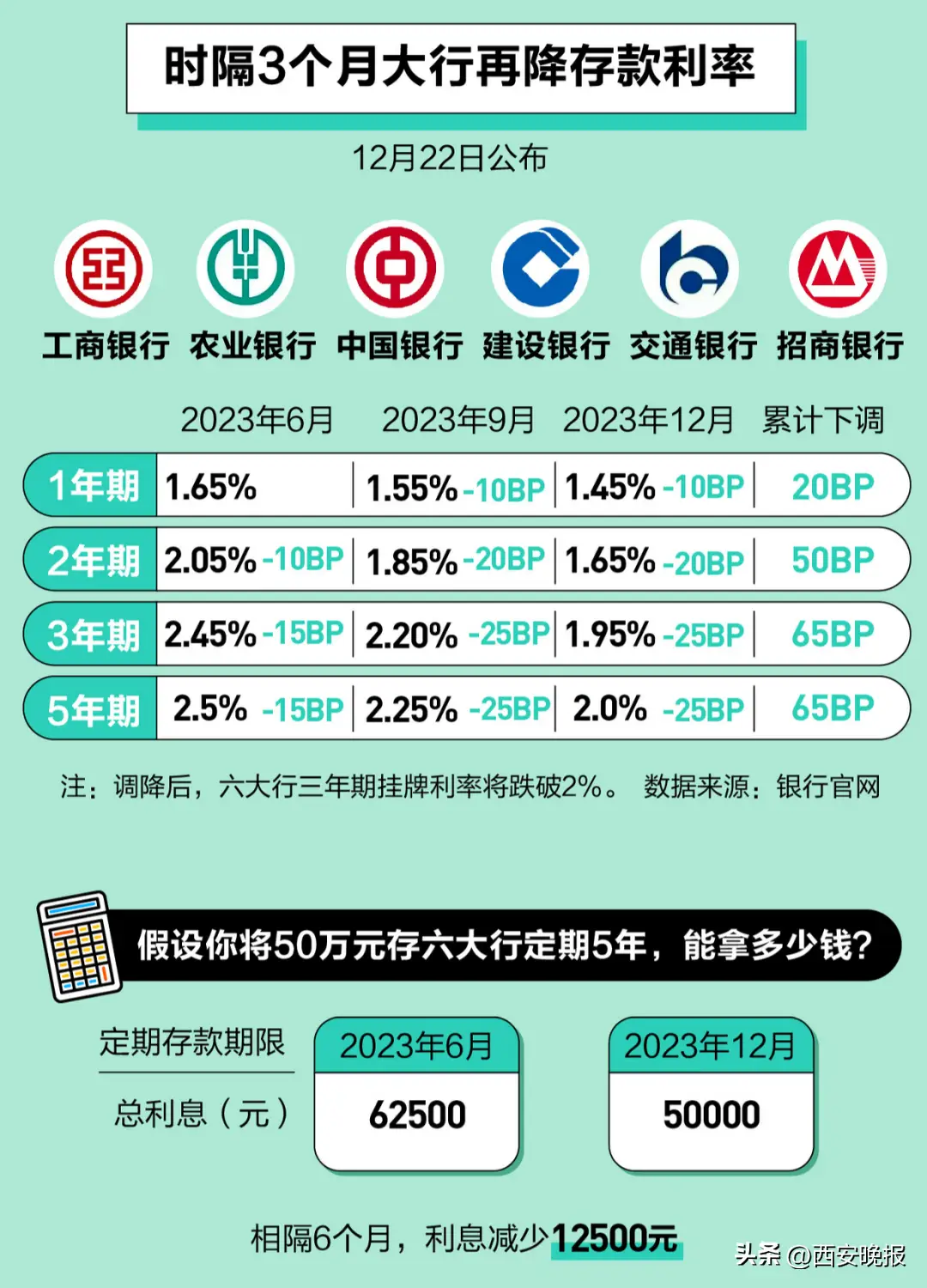 关于imtoken为什么没有usdt地址的信息