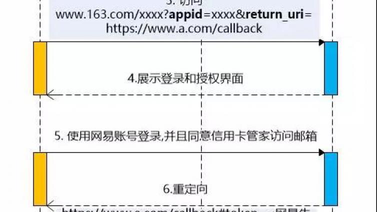 包含token钱包授权了怎么解除授权的词条