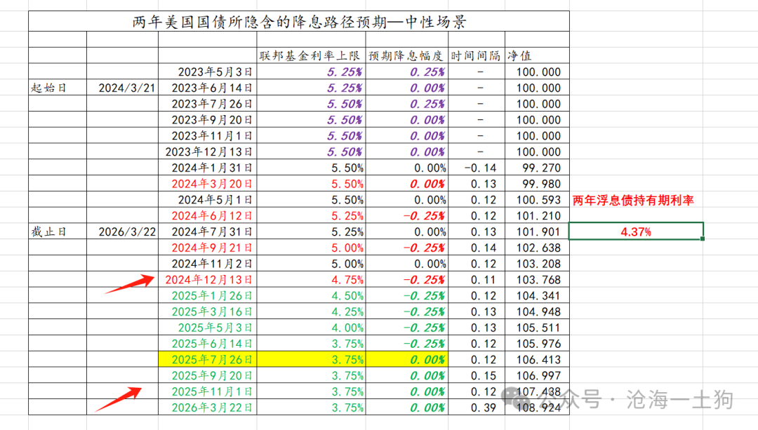 2024世界货币排名,2021年世界货币排行榜