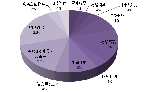 关于coinbase诈骗案例分析的信息