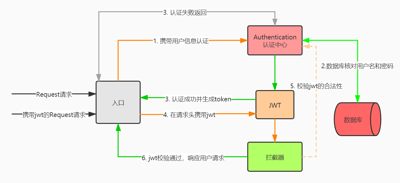 token官网下载教程,tokenclub官网下载