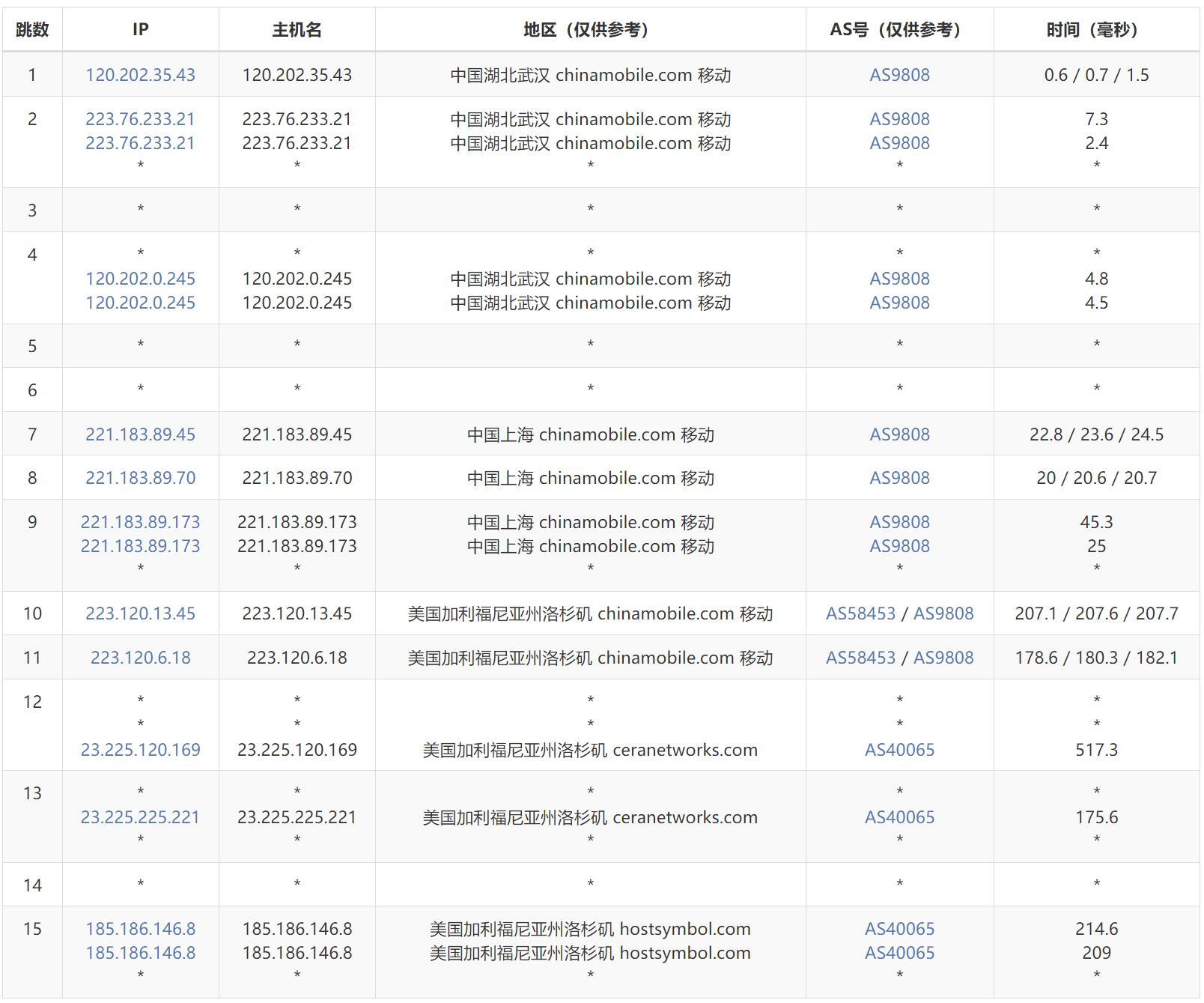 国外vps加速免费下载,国外vps加速免费下载ios