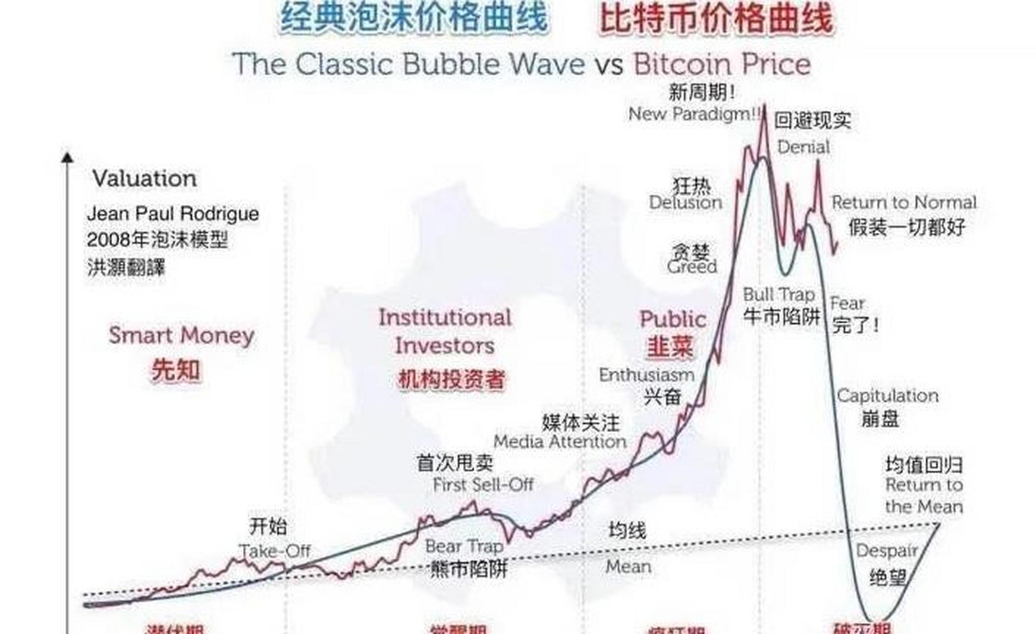 1个比特币当前价格,一个比特币价格今日的价格