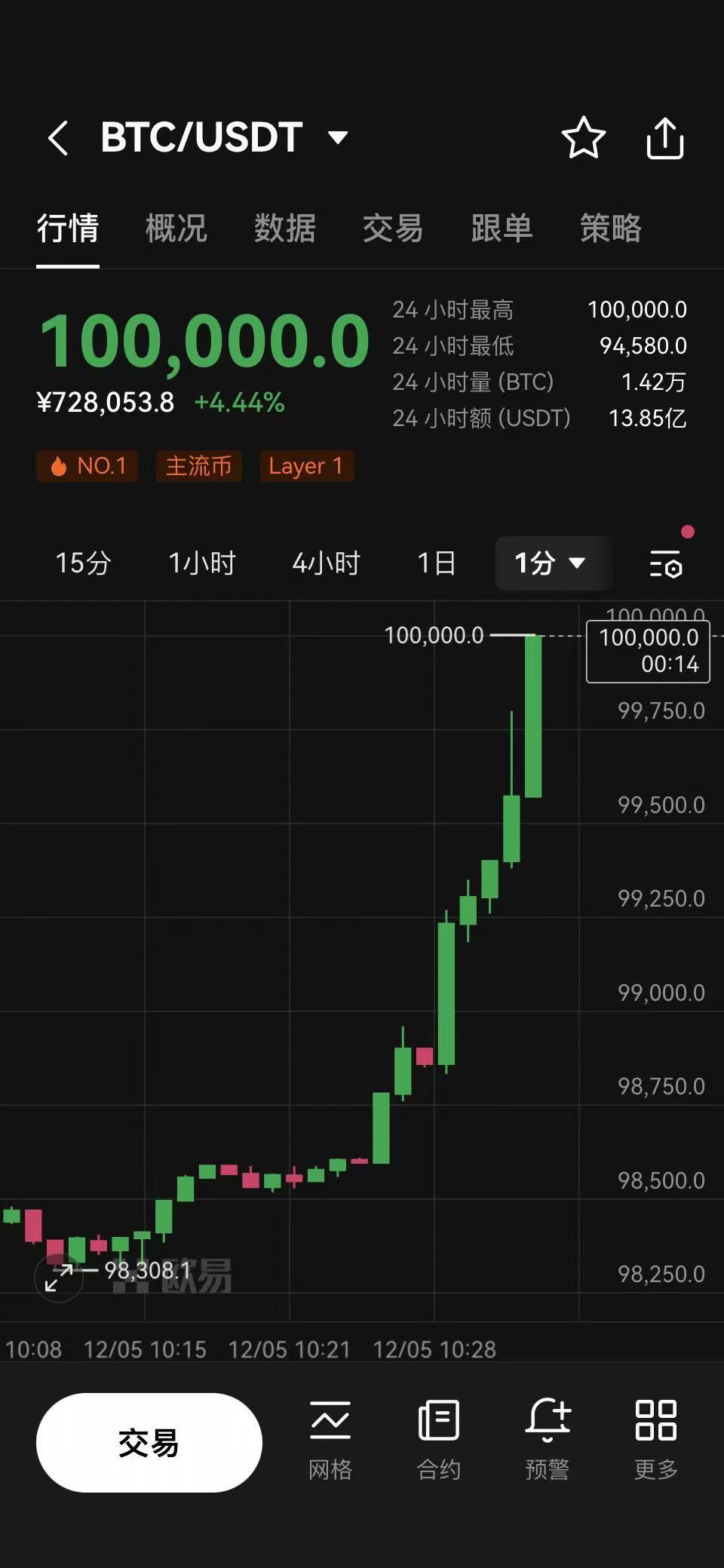 比特币今日价格行情黄金今日价格的简单介绍