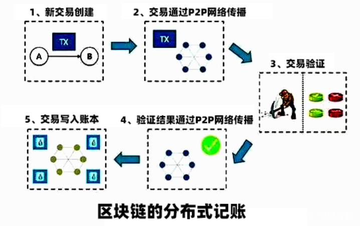 一台电脑挖矿一天能赚多少钱,2021电脑挖矿一天能赚多少钱