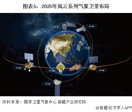 卫星软件组件2024年最新消息的简单介绍