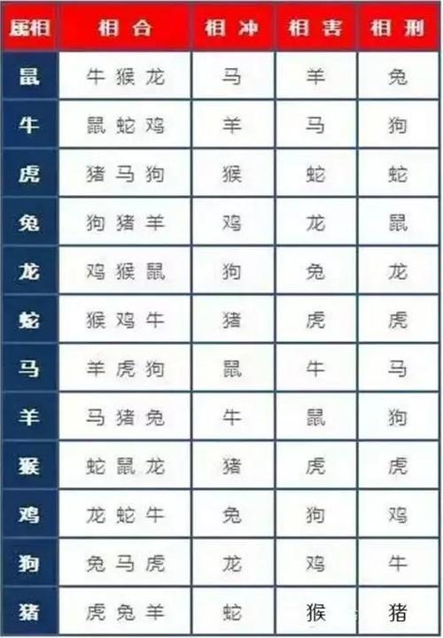 三四四二是什么生肖,三三四四领头功是什么生肖