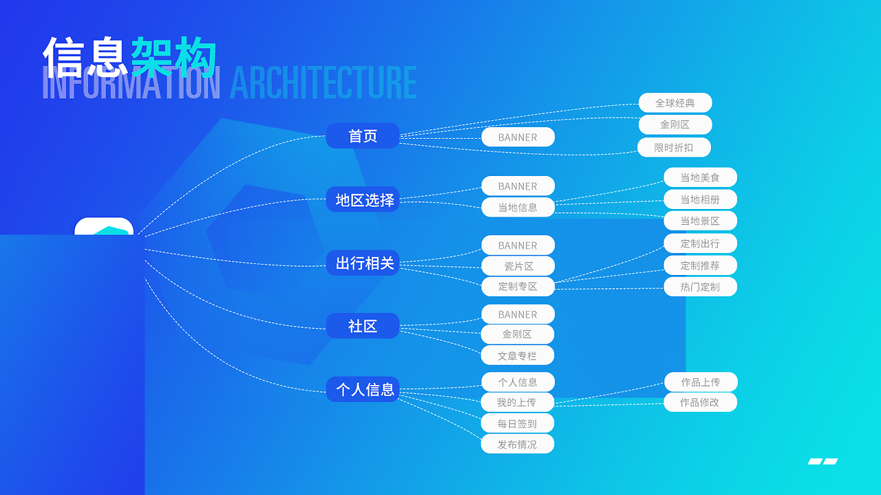 纸飞机app怎么弄成中文版的的简单介绍