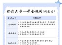 国家分级诊疗政策,国家分级诊疗政策什么意思