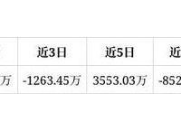 东方集团称无法归还6.29亿的简单介绍