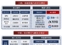 关于揭秘美如何塑造AI作战产业链的信息