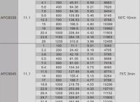 电报的参数,电报136