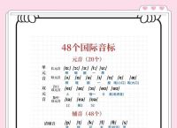 photo的正确发音,photo正确发音怎么读