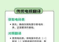 电报码怎么转化汉字,电报码怎么转化汉字格式