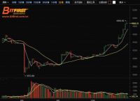 关于比特币实时行情走势k线图的信息