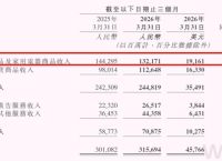 京东2021年第一季度净利润,京东2021年第一季度净利润多少