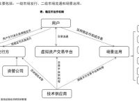虚拟资产交易平台要挂牌吗,虚拟资产交易平台要挂牌吗知乎