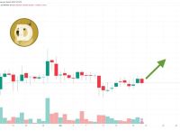 狗狗币行情,狗狗币行情价格走势图