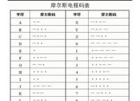 电报在线翻译,电报码在线翻译