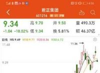 菲尔币今日价格行情走势图,菲尔币今日价格行情走势图表