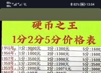 包含索拉那货币今曰价格的词条