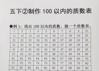 1既不是质数也不是合数,1既不是质数也不是合数那它是什么数