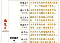 稳定币是谁发行的,稳定币在中国叫什么