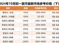 十大虚拟币最新排名,十大虚拟币最新排名和单币价格表